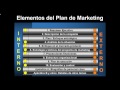 Plan de marketing