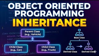 Inheritance in OOP Explained | Types + Real-Life Examples