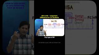 NRI vs NR - Important Difference for CA Students #castudents #cafinal #cainter #short
