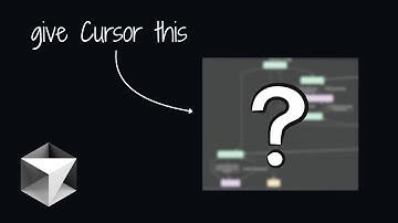 the BEST technique for providing Cursor with entire App context