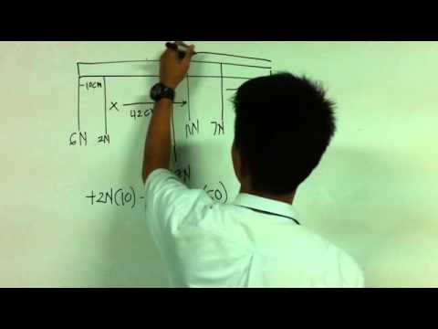 Problems Involving TORQUE with Five Forces