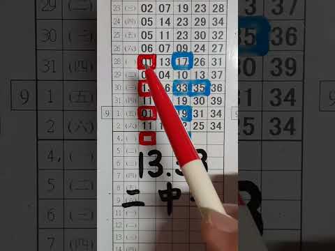 今彩539-9月4日:上期中15-本期獨支+2.3中1(尾數)。