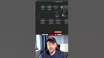 I Built an AI SYSTEM For Viral LinkedIn Posts n8n