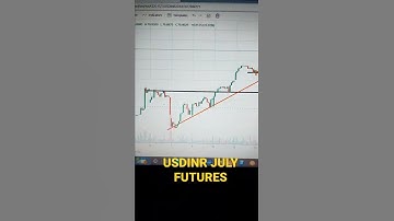 USDINR chart patterns #support #resistance #positional #swingtradeb #pivotpoints #shorts