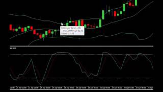 Urban Forex 10 Pips Per Day Scalping Strategy