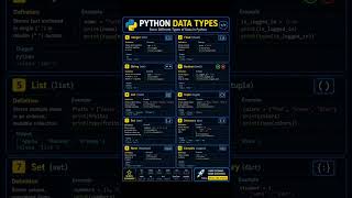 Learn Python Data types #learning #python #programming #learn from scratch