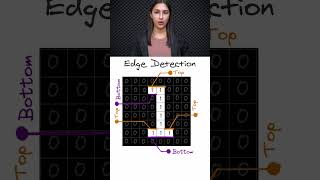 Identifying Image Edges with Filters 🔎 - Convolution Results Explained 📊 - Topic 256 #ai #ml