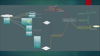 C++ Selection Control - Part 2