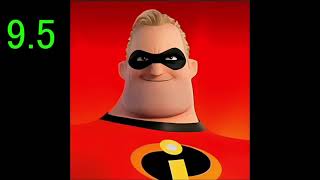 Mr.Incredible becoming Canny 11 phases with sub phases between reversed