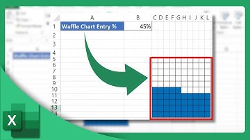 How to Make a Waffle Chart in Excel | Microsoft Excel Tutorial (2025)