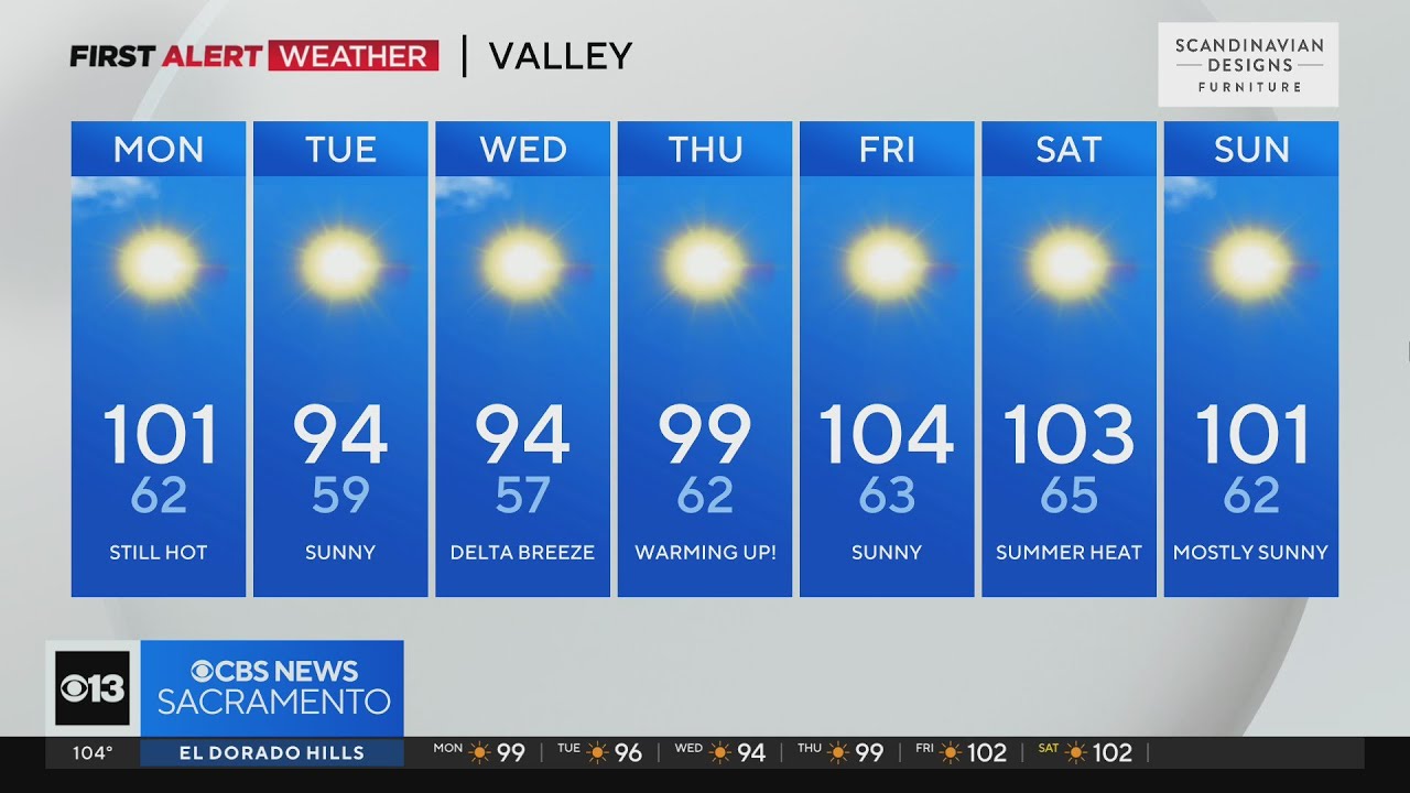 Sunday evening forecast: July 16, 2023
