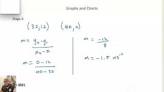 Speed - Time Graphs: CSEC Maths Paper 2