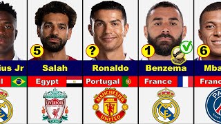 Ballon d’Or 2022 Rankings || Top 30