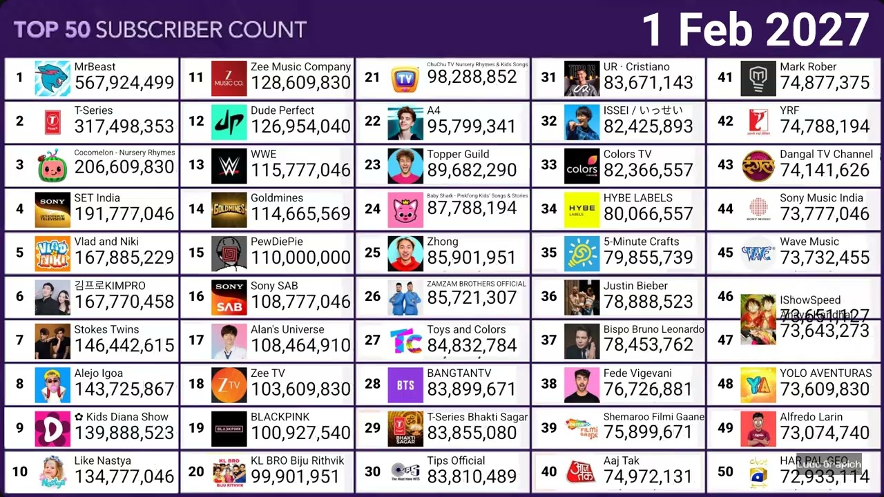 E se Pig Chegasse ao 1º Lugar Alternativa top 50 (2026-2028) #countryballs