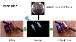 Seeing the World in a Bag of Chips -- CVPR Oral Presentation
