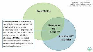 Celebrity Collaborative Cleanup: Getting Creative with UST and Brownfields Programs Wealth