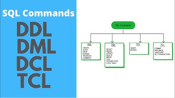 Learn SQL Commands DDL DML DCL TCL