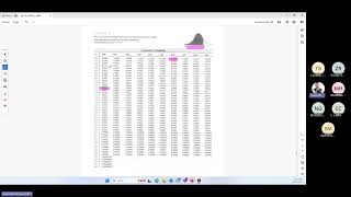 STA1610 Exam Prep SU 7 Sampling distributions