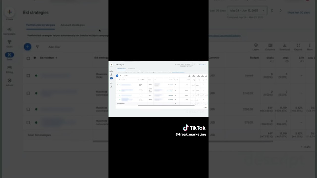 How to Easily Manage Budgets Across Multiple Google Ad Campaigns