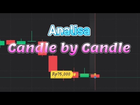 Cara analisa candlestick | Pemula