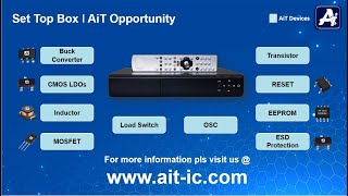 Set Top Box  | AiT Semiconductor