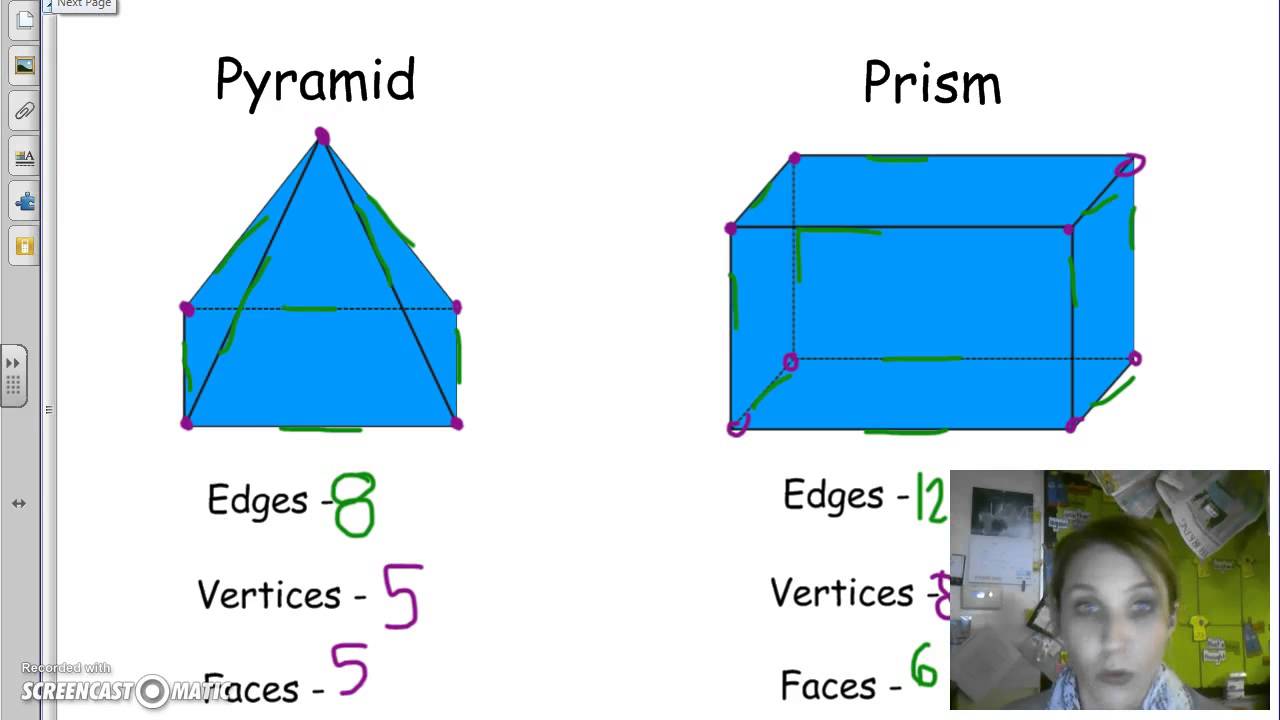 3D Objects - Edges, Vertices, Faces And Bases