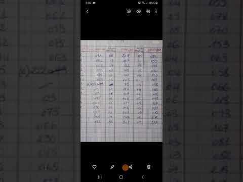 مثال اخر على نجاح طريقة تعديل جرعة الانسولين طويل وسريع المفعول لمريضه سكري