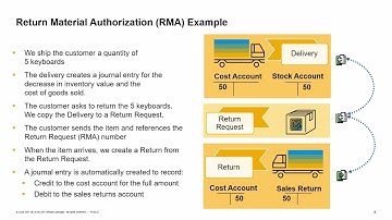 SAP Business One Version 10.0 - Sales Returns and Exchanges  Training