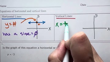 Equations of Horizontal and Vertical Lines (Introduction and Definitions)