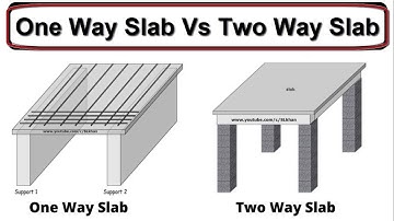 Difference between One Way Slab and Two Way Slab