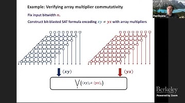 Using Resolution and Cutting Planes for Verification of Nonlinear Bit-Vector Properties