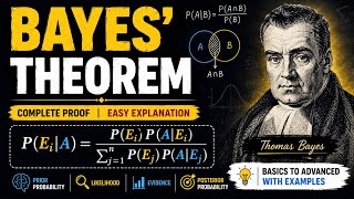 Bayes' Theorem Explained Telugu | Complete Proof with Easy Example | Probability | Machine Learning 