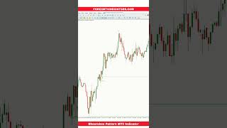 Bheurekso Pattern MT5 Indicator