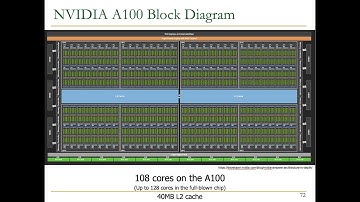 Digital Design & Comp. Arch. - Lecture 21: Graphics Processing Units (GPUs) (ETH Zürich, Spring 