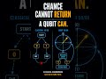 What Is a Qubit? Quantum Computing Explained Simply