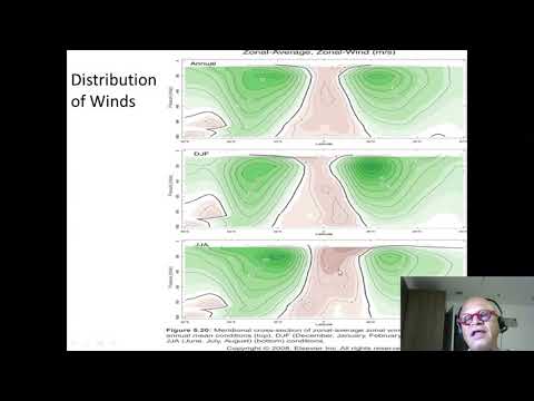 Zonal Meteorology