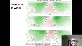 11 Meridional Structure of the Zonal Winds