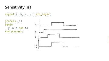 What is a VHDL process? (Part 2)