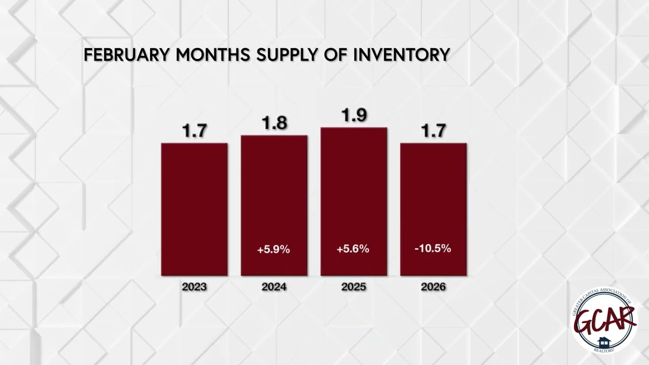 The CR Skinny for GCAR - February 2026