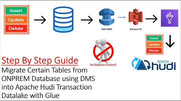 Step by Step Guide on Migrate Certain Tables from DB using DMS into Apache Hudi Transaction Datalake