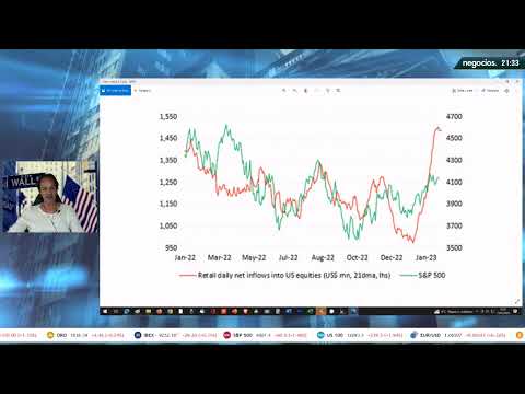 &iquest;Qu&eacute; acciones de Wall Street est&aacute;n comprando los inversores ahora? Gabriel Montalto