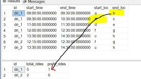 Uber Very Interesting SQL Interview Problem | Solving Using 2 Methods | Data Analytics
