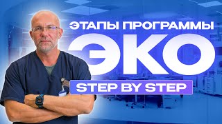 Как проходит программа ЭКО. Все этапы ЭКО в одном видео.