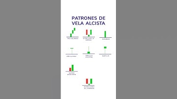 Patrones de vela alcista!!