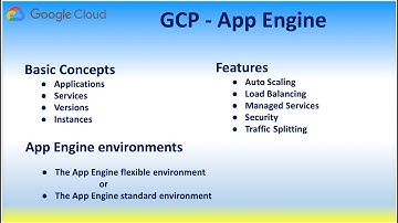 GCP Google App Engine GAE Applications Services Versions Instances Auto Scaling Load Balancing