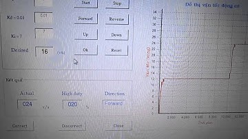 Thiết kế bộ điều khiển PID số điều khiển tốc độ động cơ DC