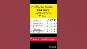 hp High courts pre exam cutoff- off #official/district judiciary  Himachal Pradesh👨‍⚖️🗽⚖️