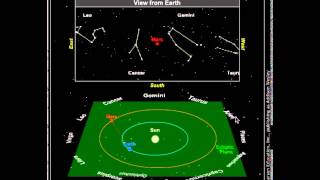 Retrograde Motion of Mars