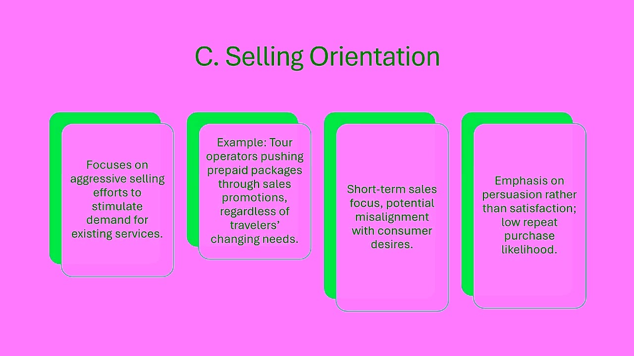 How Tourism Marketers Think: Business Orientations & Consumer Behavior Research Explained