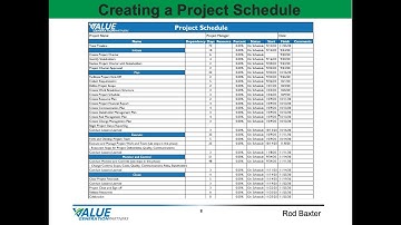 Module 14 - Defining a Project Schedule - Value Generation Partners